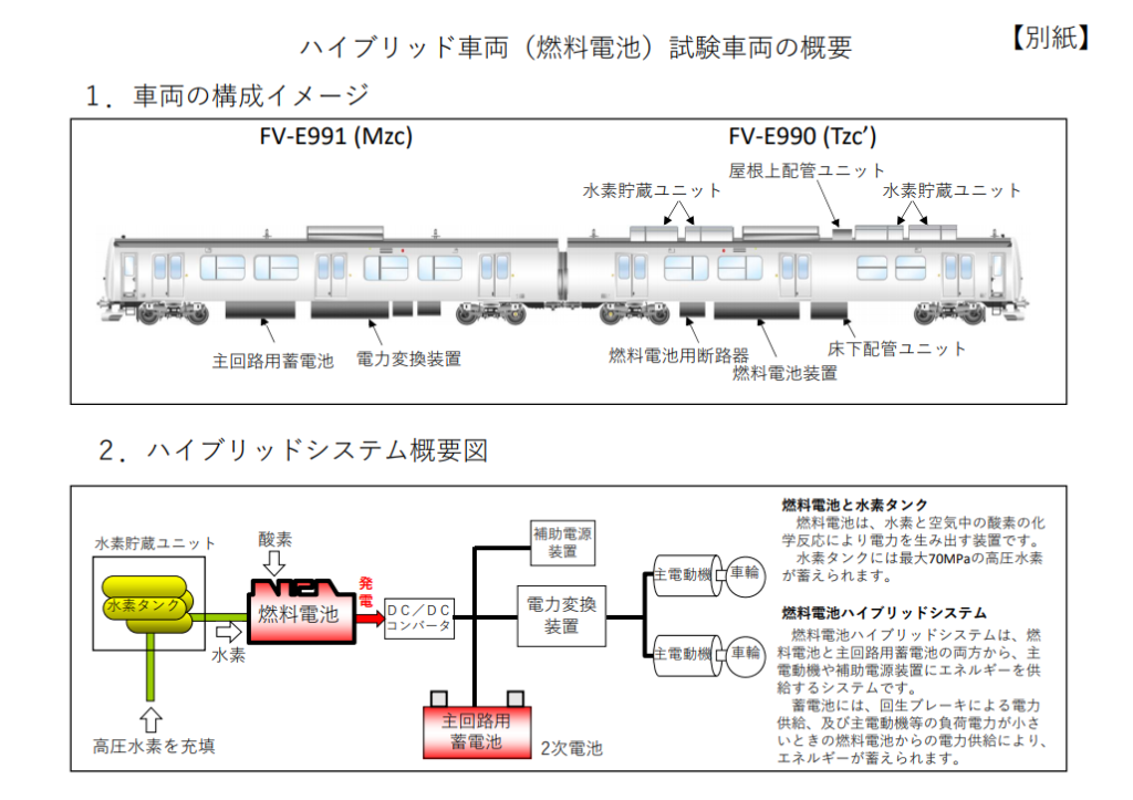 燃料電池試験車両の概要