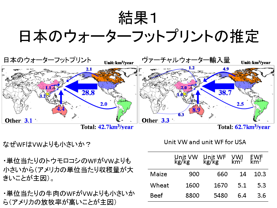 日本のウォーターフットプリントの推定：東京大学生産技術研究所沖研究室資料より　資源ドットネット