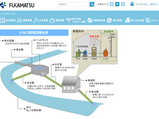 小水力発電で地域のインフラ確保へ。民間企業のアイデアが地域を救う。