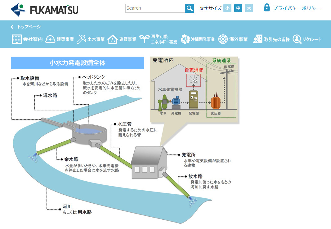 小水力発電で地域のインフラ確保へ。民間企業のアイデアが地域を救う。