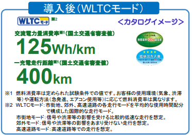 自動車の燃費・電費表示をしっかり理解しよう！ーどの数値で判断するか？